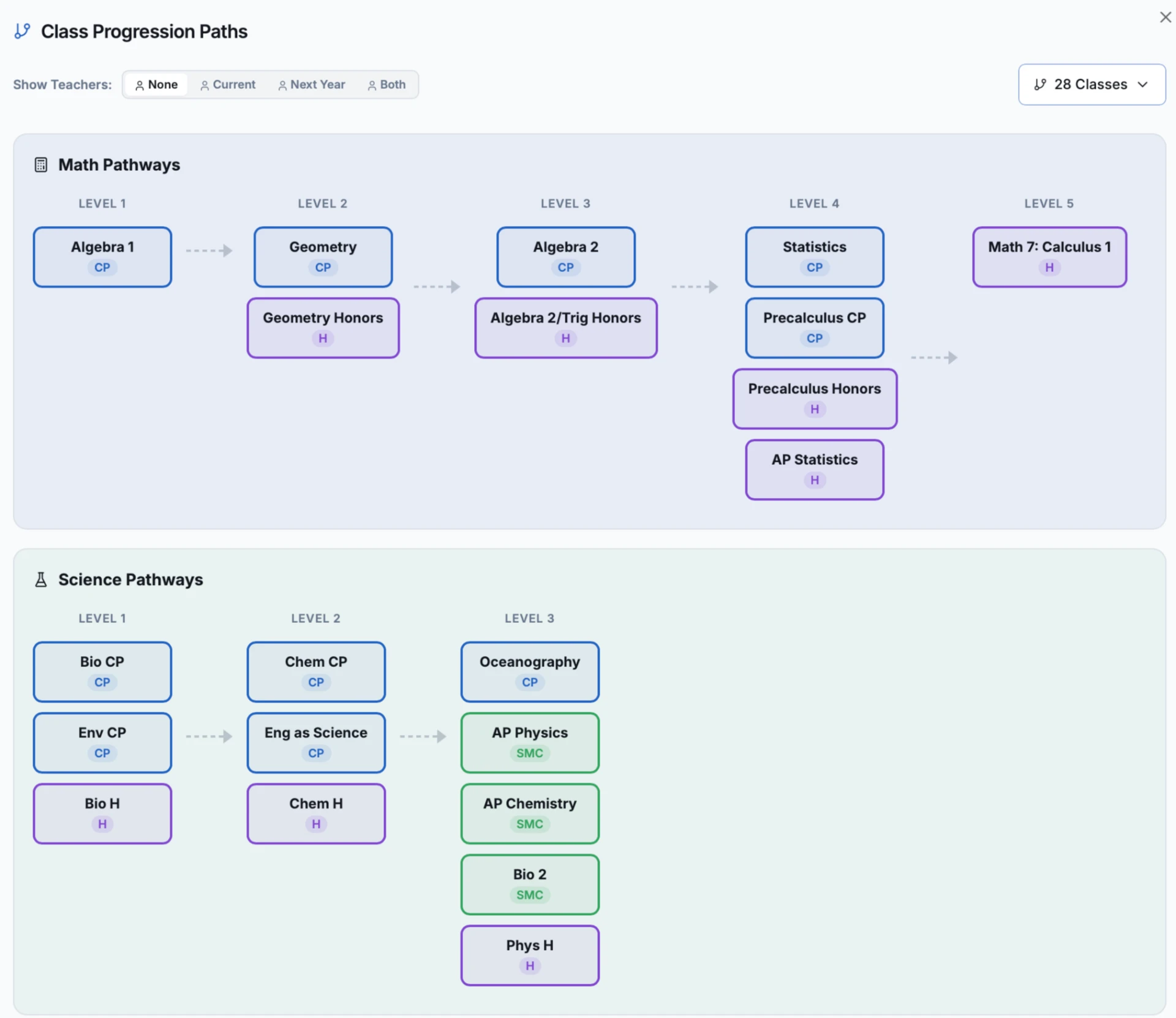 AI Course Placement class paths screen